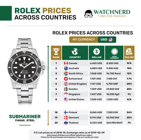 wo am besten rolex kaufen|rolex preisliste.